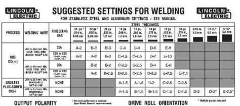 sheet metal mig welding|welder settings for sheet metal.